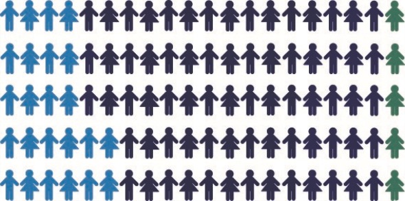 Percentage rate of cancer diagnosis