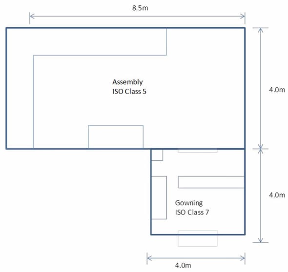 The Cleanroom Layout