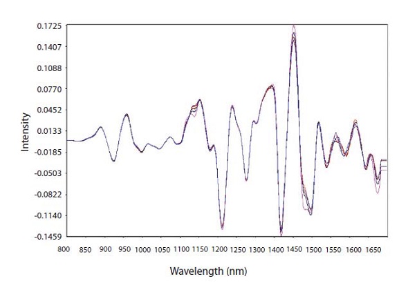 Second derivative math pretreatment of calibration spectra