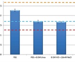 Using Taylor Dispersion Analysis to Evaluate Stability and Self-Association of Insulin Under Different Formulation Conditions