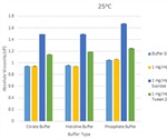 Relative Viscosity Screening of Monoclonal Antibody Formulations at Low Concentrations and Low Viscosities