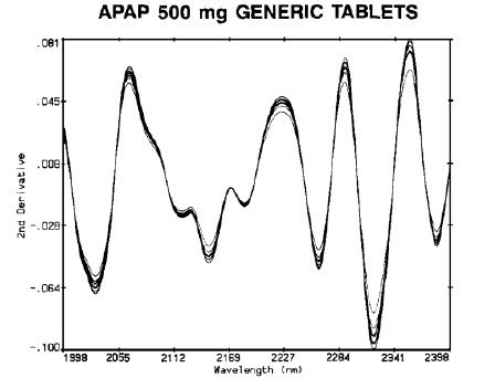 APAP 500mg generic tablets