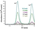 Simultaneous Speciation of Arsenic and Selenium Species in Petroleum Refinery Wastewater