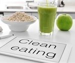 What is Clean Eating?