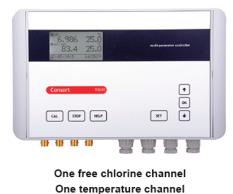 R3630 Temperature Controller from Consort BVBA