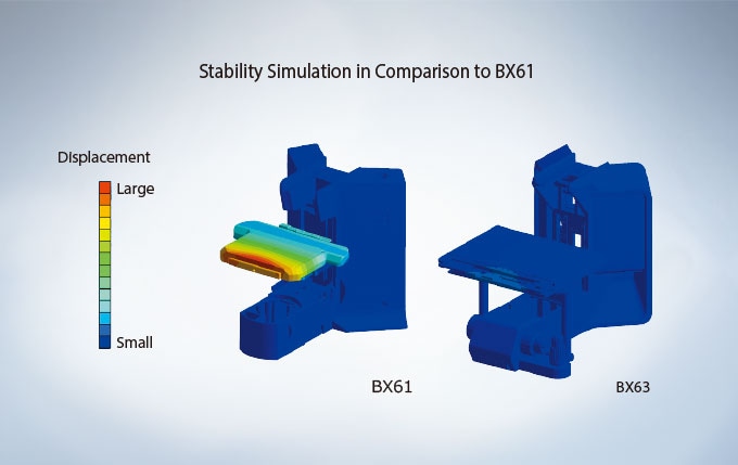 Stability for Improved Imaging Reliability