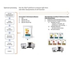 Opening Upstream Bottlenecks in Bioprocessing Bottlenecks with Analytical Power Tools
