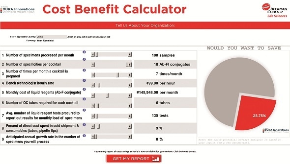 Cost Benefit Beckman Coulter