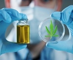 Cannabis: CBD vs THC causes lower psychiatric side-effects