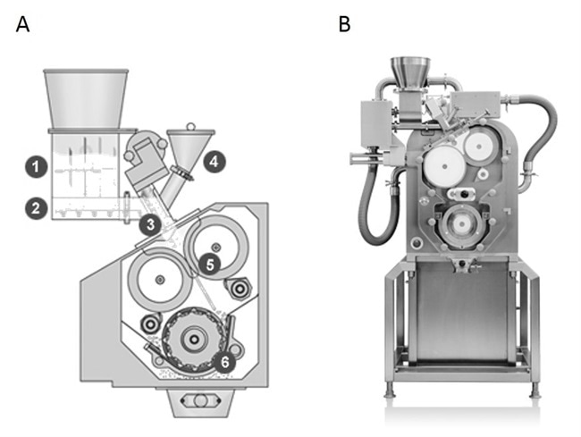 ®MINI-PACTOR® roller compactor.