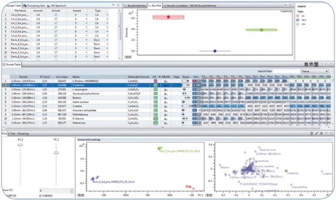 Overview perspective in MetaboScape 2.0