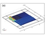 Design Validation of Surface Acoustic Wave Microchips Used for Point-of-care Medical Applications