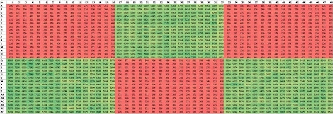 Uniform signal across Corning spheroid microplate. Uniform signal across Corning spheroid microplate.
