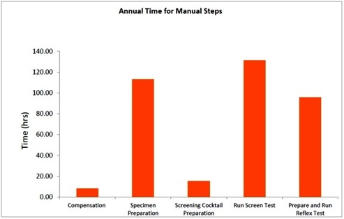 Beckman Coulter Life Sciences introduces free online DURA Innovations calculator tool