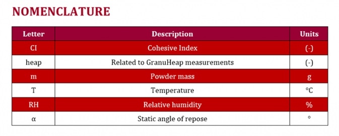 Image Credit: Granutools