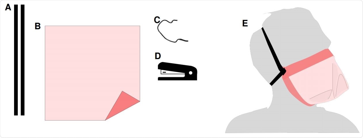 Sew-free origami mask raw materials and tools for fabrication (A-D), and illustration of a fabricated mask (E). The raw materials needed to fabricate a mask include: (A) two elastic straps; (B) square piece(s) of filter material(s), which can include multiple plies;(C) nose clip material (twist tie, paper clip, or other malleable material); and (D) a stapler and staples used to securely join the mask. (E) After fabrication the mask is worn over the nose and mouth and secured to the face with the elastic strap.