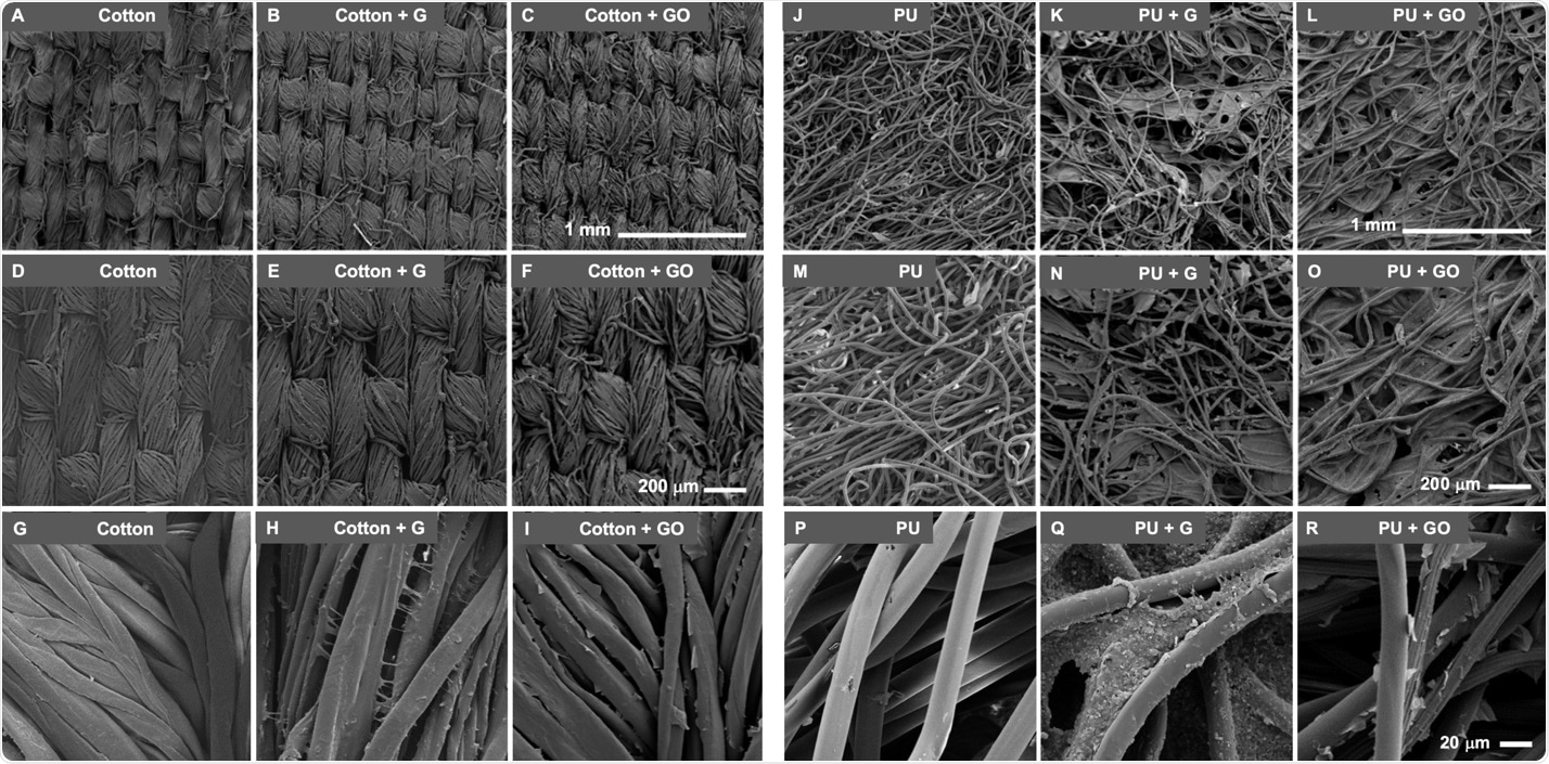 Scanning electron microscopic (SEM) images of Graphene (G) and Graphene oxide (GO) functionalized materials. Representative SEM images of cotton, cotton + G, and cotton + GO at 60X (A, B, and C, respectively), 100 X (D, E, and F, respectively) and 750X (G, H and I, respectively) are shown. Similar images are shown for PU, PU + G, and PU + GO at 60X (J, K, and L, respectively), 100X (M, N, and O, respectively) and 750X (P, Q, and R, respectively).
