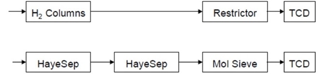 Flow path after the hydrogen channel is switched to backflush