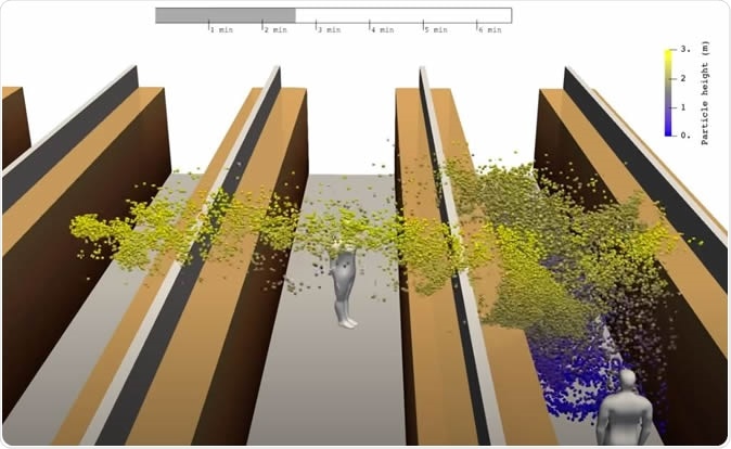 A new, rapidly put together study on coronavirus and air-borne particles has released first results. The study included researchers from Aalto University, the Finnish Meteorological Institute (FMI), Technical and Innovation Centre VTT and Helsinki University. Crred: Aalto University / Finnish Meteorological Institute / VTT / University of Helsinki: Animation: Mikko Auvinen and Antti Hellsten