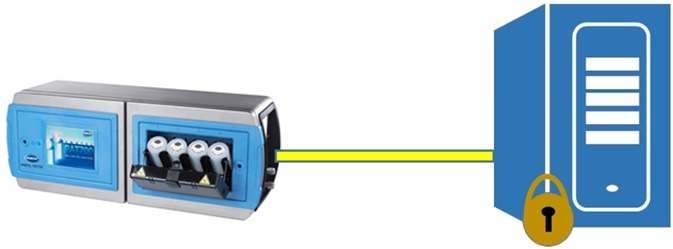 Beckman Coulter ANATEL PAT700 exports the PDF file straight to data archive via Ethernet.