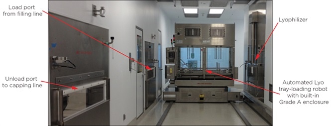 Modern isolated aseptic lyophilization operation.