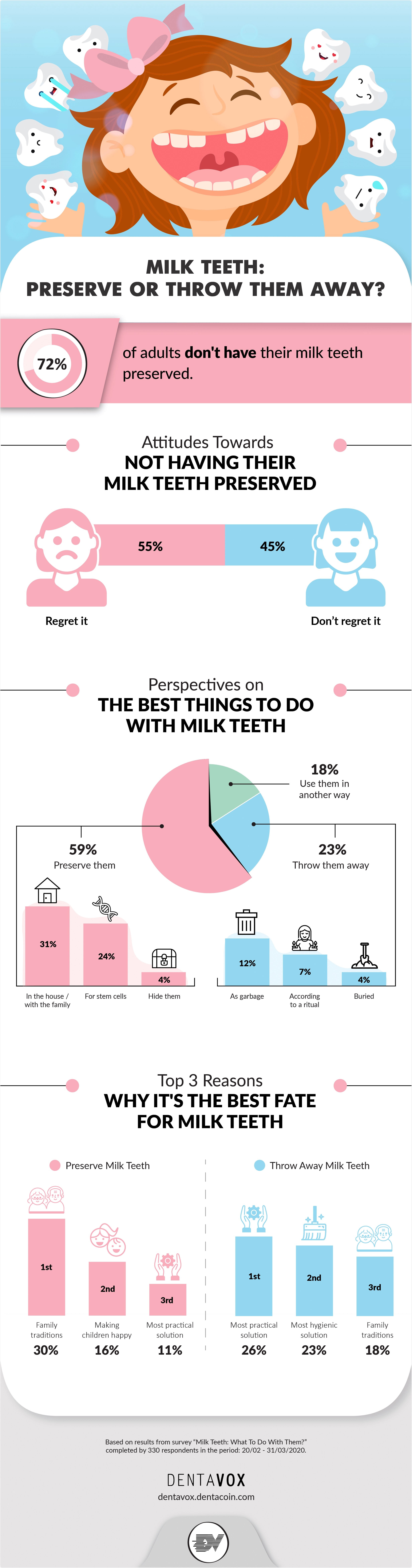 Survey reveals what people do with children