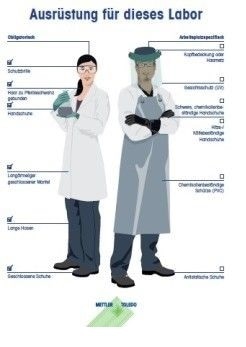 Decrease operator risk: Customizable METTLER TOLEDO “Proper Gear” safety poster lets you focus on your lab’s required protective equipment