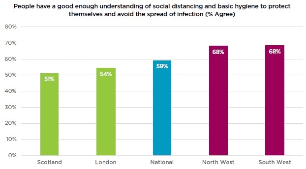 Survey: UK public understand that fast-tracking COVID-19 treatments could bring greater risks