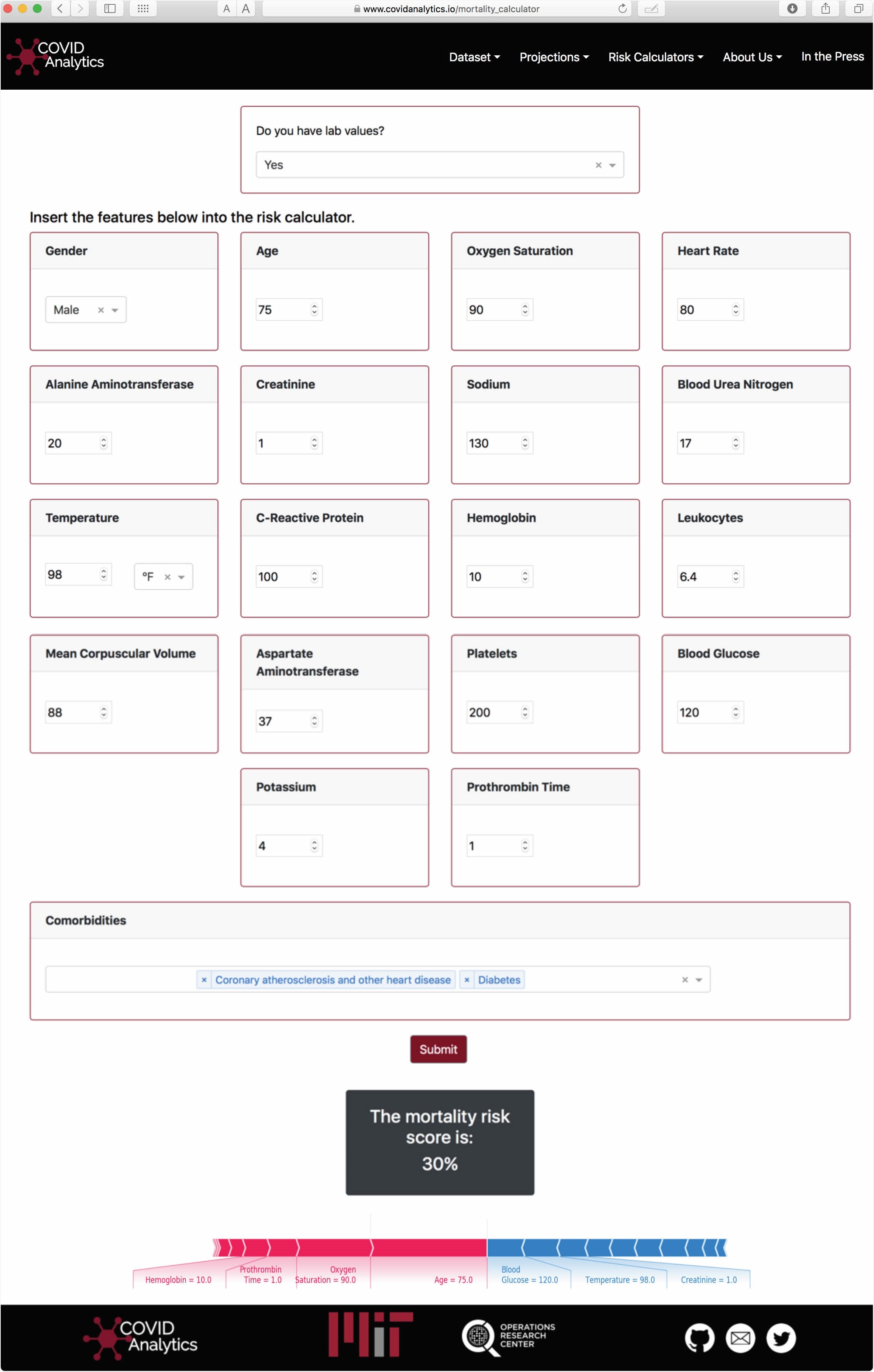 Visualization of the Calculator interface. Using the SHAP package, personalized interpretations of the predicted score are provided to the user.