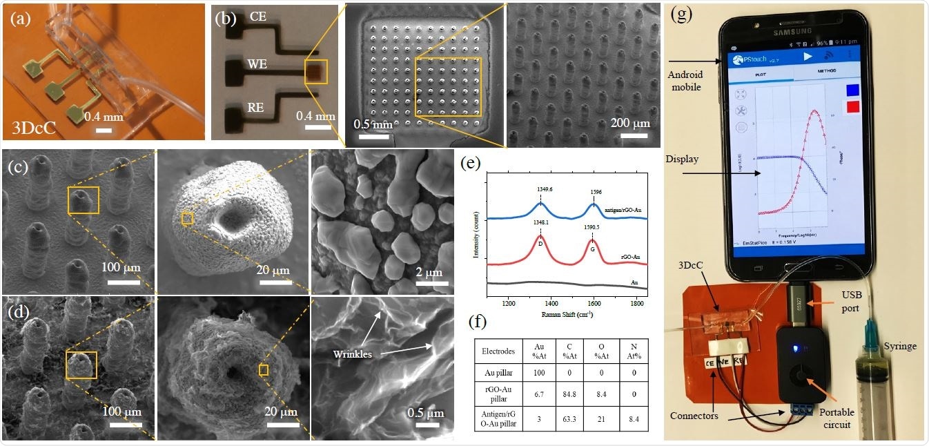 Physical and Chemical Characterization of the 3DcC device