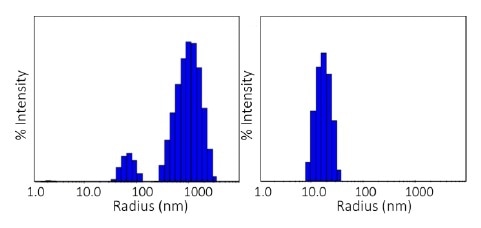 Size distributions obtained at 80 °C via regularization. Left: pH 8.5; right: pH 9.5.