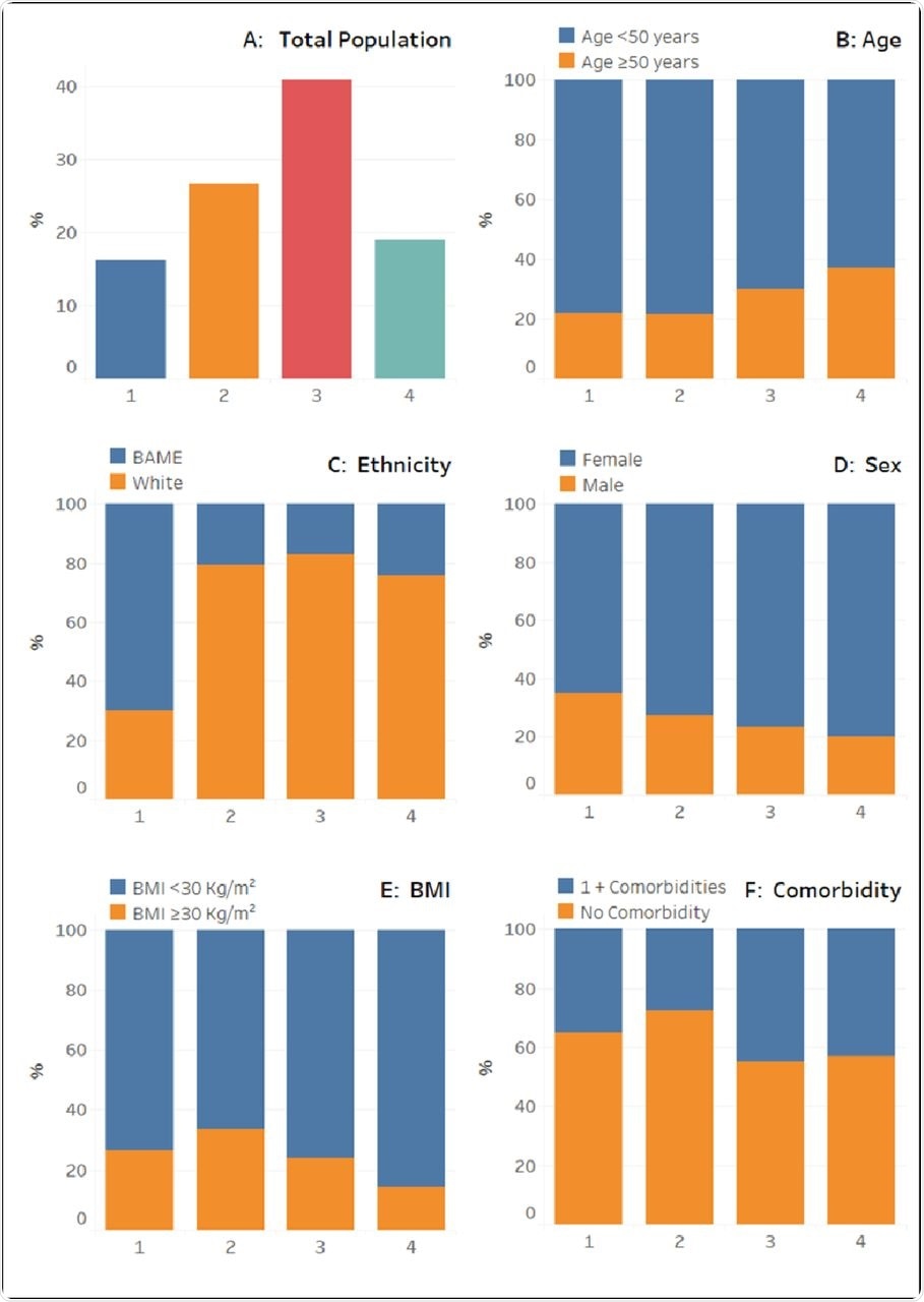 Relative proportions of paired subgroups within VD categories. Statistical comparisons in the proportions between VD categories is detailed in Table 4. VD category numbers: