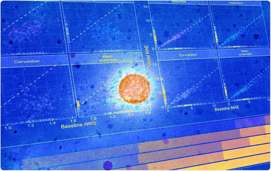 Study: Comparative assessment of methods for short-term forecasts of COVID-19 admissions in England at the local level. Image Credit: NIAID