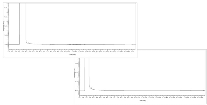 Ethanol test sample under alternate conditions.