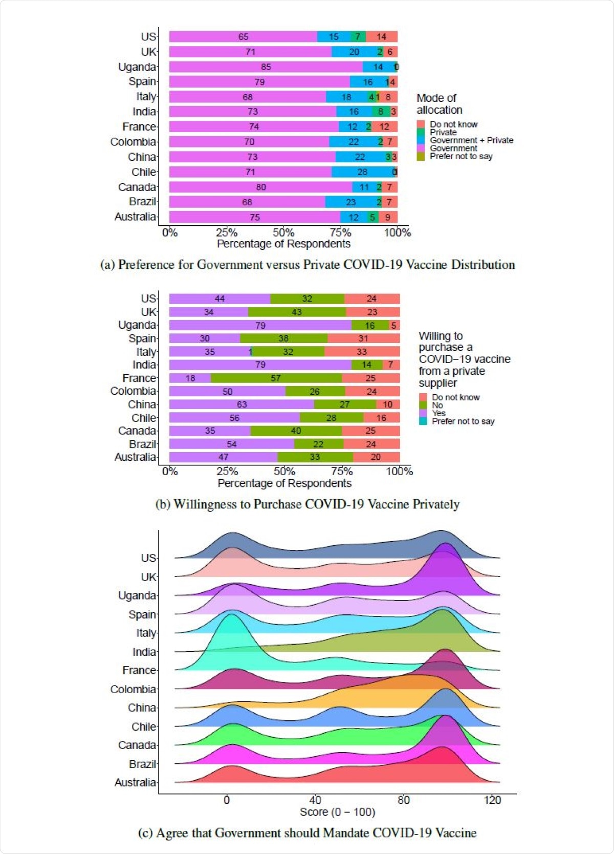 Allocation Mechanism.