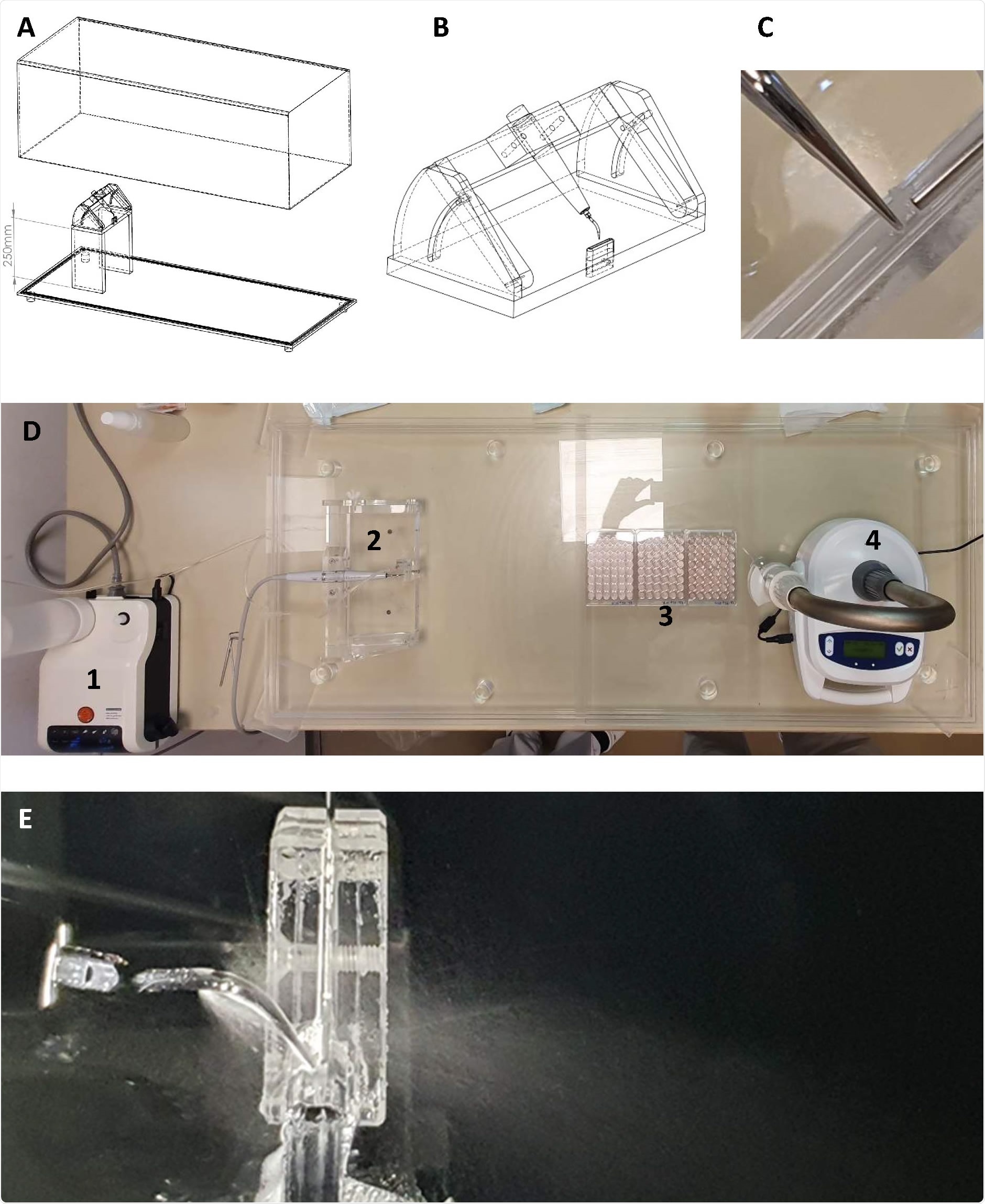 Experimental set-up for virus transmission evaluation. (A) - The schematic diagram of the virus transmission tunnel (VTT). (B) – Platform with ultrasonic scaler (USS) handpiece holder and groove, (C) – semi-cylindrical groove with USS tip, and blunt needle for virus suspension delivery, (D) Top view on the virus transmission tunnel, showing (1) - USS device, (2)– platform with USS handpiece and groove, (3) - three consecutively positioned 48-well cell culture plates, and (4)- Air Sampler. (E) - USS tip, positioned in the groove, during experiment.