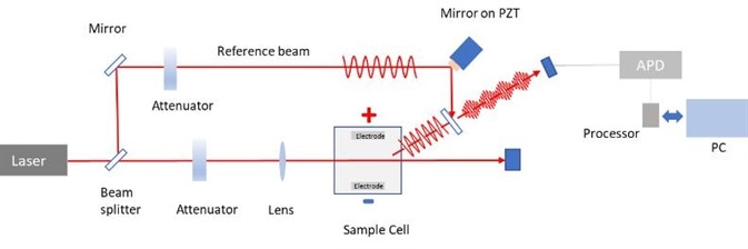 Optical layout of the BeNano 90 Zeta