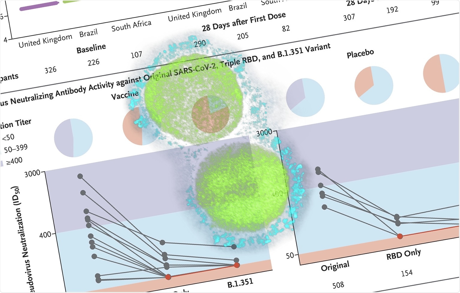 Study: Efficacy of the ChAdOx1 nCoV-19 Covid-19 Vaccine against the B.1.351 Variant. Image Credit: Adapted from NEJM and NIAID images