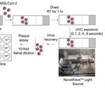 Ultraviolet C radiation is effective in inactivating SARS-CoV-2 on glass surfaces, a study finds