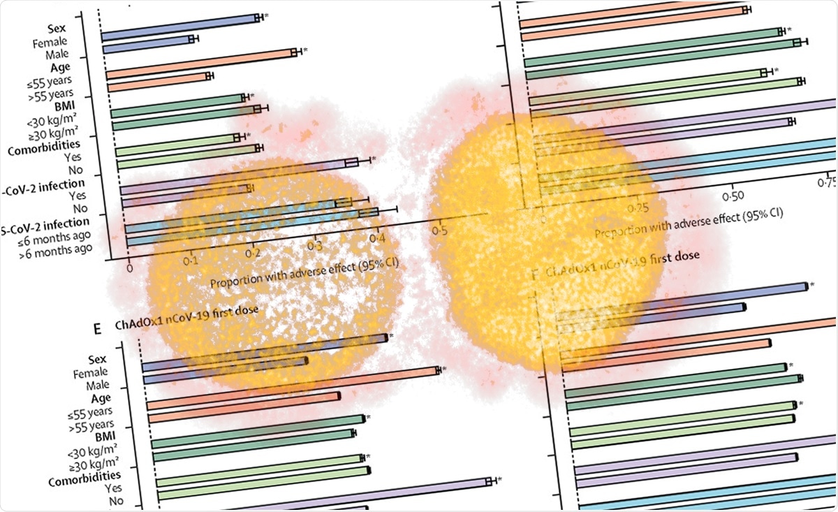 Study: Vaccine side-effects and SARS-CoV-2 infection after vaccination in users of the COVID Symptom Study app in the UK: a prospective observational study