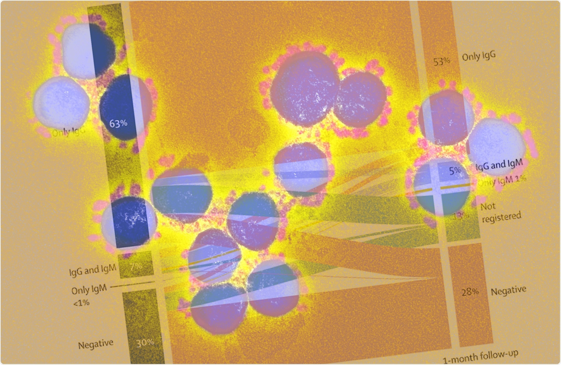 Study: Seroprevalence of anti-SARS-CoV-2 antibodies in Iquitos, Peru in July and August, 2020: a population-based study. Image Credit: NIAID and The Lancet