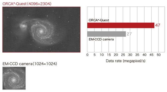 ORCA-Quest qCMOS Camera
