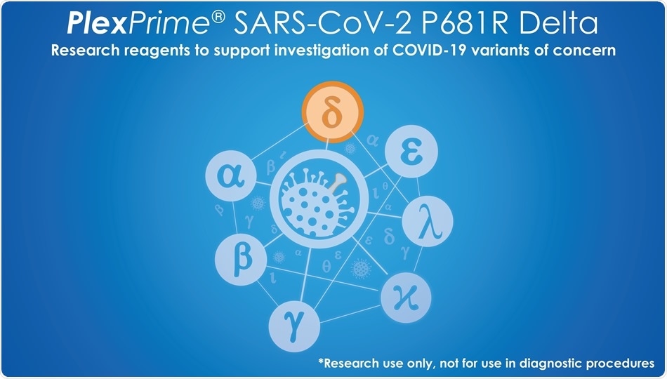 SpeeDx expands product line of research reagents for SARS-CoV-2 variant analysis
