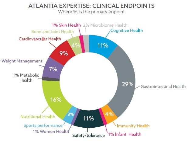 Understanding health and wellness trends and how they impact the cognitive health market
