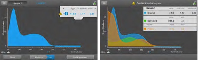 Acclaro Contaminant ID. Measurement screen (left) displays the Acclaro Contaminant ID icon when the Acclaro algorithms have detected a contaminant in this dsDNA sample. 3b) Contaminant Analysis screen (right) shows the absorbance spectra of the Original (DNA plus contaminant), Corrected (DNA minus contaminant, with the characteristic peak at 260 nm and trough at 230 nm), and Impurity (identified contaminant, with the characteristic peak at 280 nm and an increase in absorbance below 250 nm) and includes data on concentration, 260/280 and 260/230 ratios. To ensure reproducible results, the Corrected value should be used in planning downstream experiments.