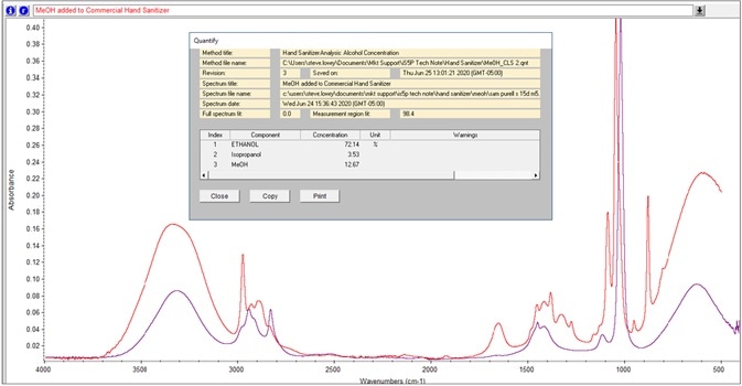 TQ Analyst method calculates weight percentage of methanol and isopropanol in hand sanitizer sample.