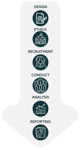 How to assess health conditions such as digestive discomfort How to assess health conditions such as digestive discomfort