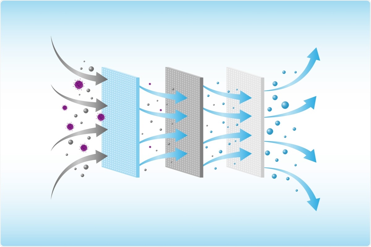 Study: Demonstration of Hollow Fiber Membrane-Based Enclosed Space Air Remediation for Capture of an Aerosolized Synthetic SARS-CoV-2 Mimic and Pseudovirus Particles. Image Credit: NokkieVector / Shutterstock.com