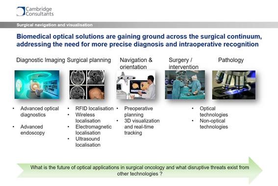 optical applications surgical oncology