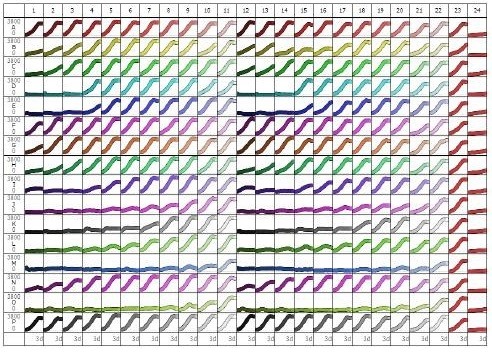 84-well microplate view of HT-1080 NucLight Green cell proliferation